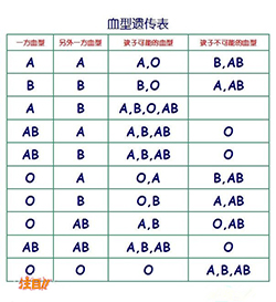 桂林什么地方能办理DNA鉴定，桂林正规DNA鉴定中心如何做